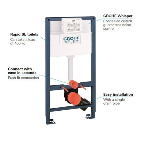 Grohe Rapid SL 0.98m Support Frame for Wall Hung WC - 38525001 5 Grohe Rapid SL 0.98m Support Frame for Wall Hung WC - 38525001 - Image 3