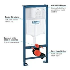 Grohe Rapid SL 1.13m Low Noise Support Frame for Wall Hung WC - 38536001 9 Grohe Rapid SL 1.13m Low Noise Support Frame for Wall Hung WC - 38536001 -FlushPro Shop 38536001 D3 460
