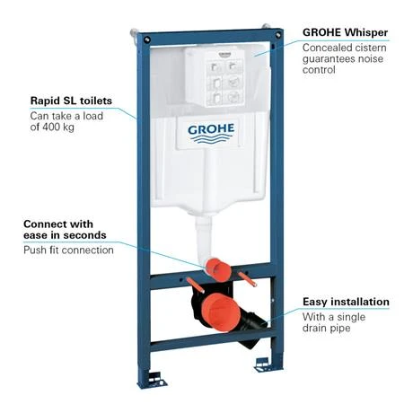 Grohe Rapid SL 1.13m Low Noise Support Frame for Wall Hung WC - 38536001 6 Grohe Rapid SL 1.13m Low Noise Support Frame for Wall Hung WC - 38536001 - Image 4