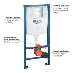 Grohe Rapid SL 1.13m 3 in 1 Set Support Frame for Wall Hung WC - 38772001 8 Grohe Rapid SL 1.13m 3 in 1 Set Support Frame for Wall Hung WC - 38772001 -FlushPro Shop 38772001 D2 460